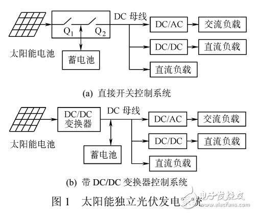 太陽能獨(dú)立光伏發(fā)電系統(tǒng) 綠色能源的未來選擇