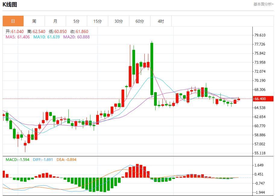 IMF warns UK economic growth at risk, analysis of short-term trends of spot gold, silver, crude oil and foreign exchange on July 25(图5) IMF warns UK economic growth at risk, analysis of short-term trends of spot gold, silver, crude oil and foreign exchange on July 25(图5)