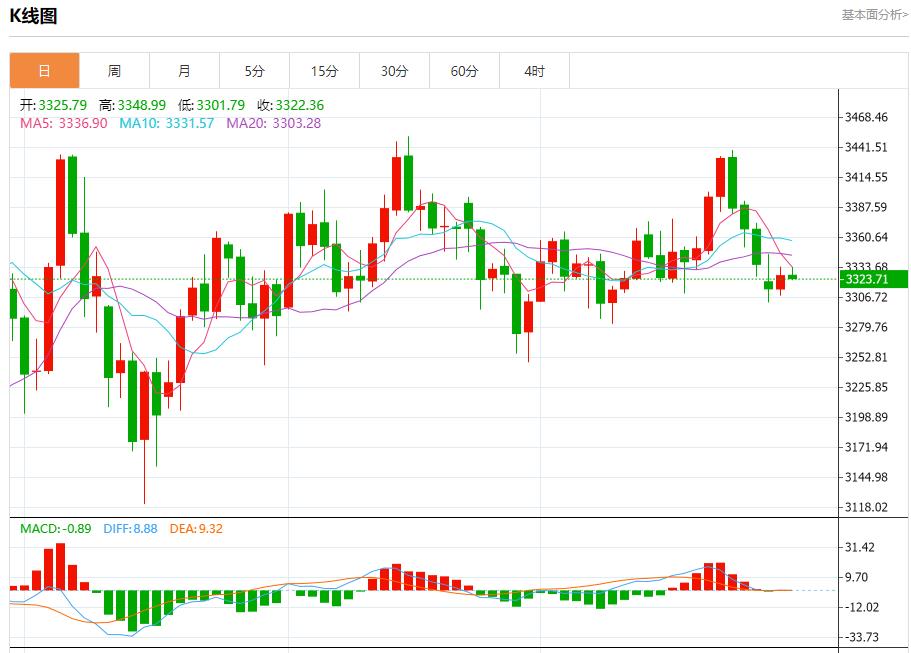 欧元区暗流涌动，7月30日现货黄金、白银、原油、外汇短线走势分析(图3)