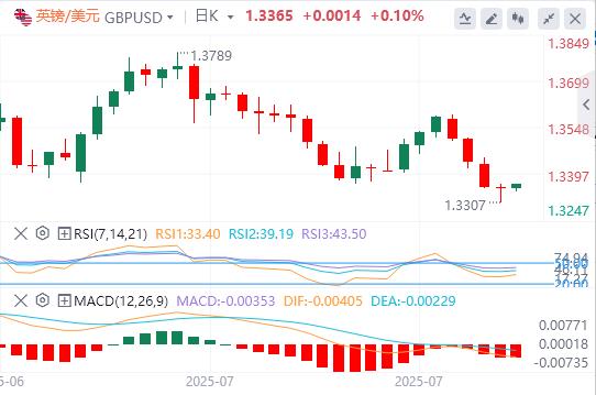 美元指数延续涨势，静待美联储利率决议(图3)