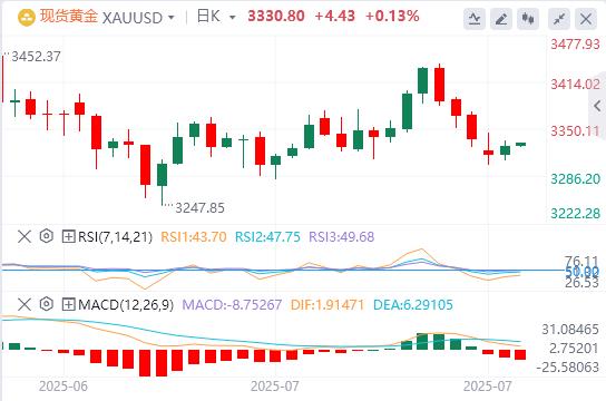 美元指数延续涨势，静待美联储利率决议(图4)