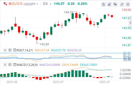 重磅数据以及加拿大美联储利率决议来袭(图3)