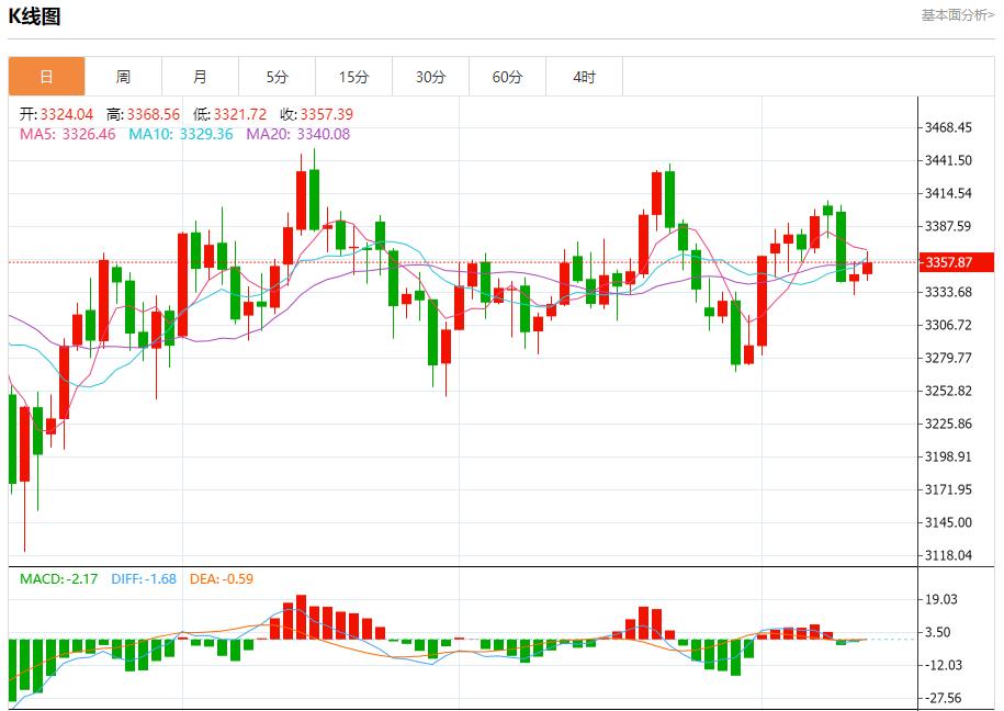 美国通胀降温，8月13日现货黄金、白银、原油、外汇短线走势分析(图3)