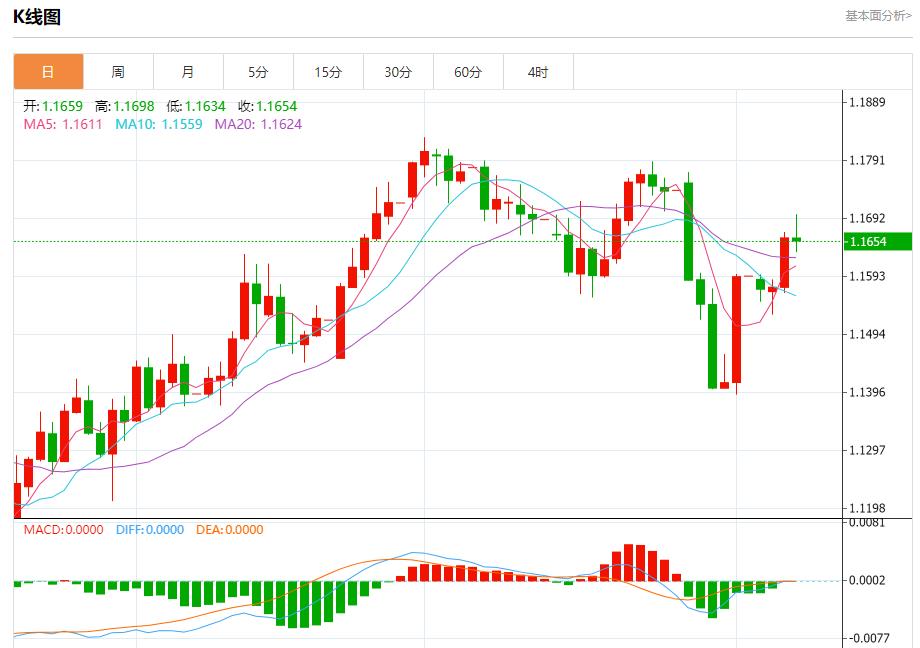 Global stock market storm is www.ew15.cning, analysis of short-term trends of spot gold, silver, crude oil and foreign exchange on August 7(图1)