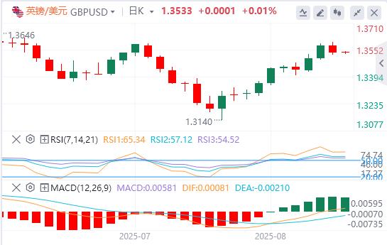 The US dollar index rebounded, and bad news came from US inflation data!(图3)