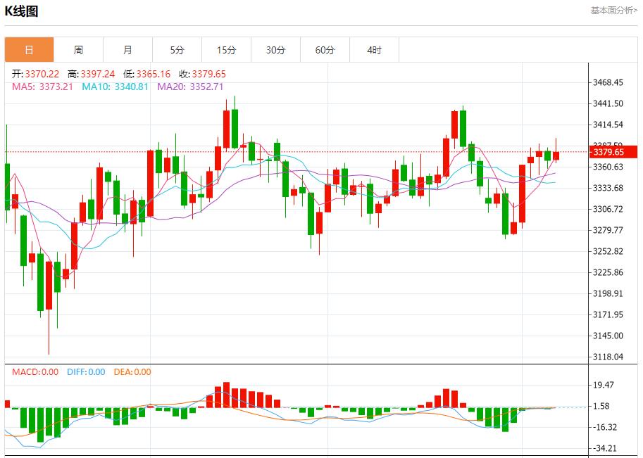 Global stock market storm is www.ew15.cning, analysis of short-term trends of spot gold, silver, crude oil and foreign exchange on August 7(图3)