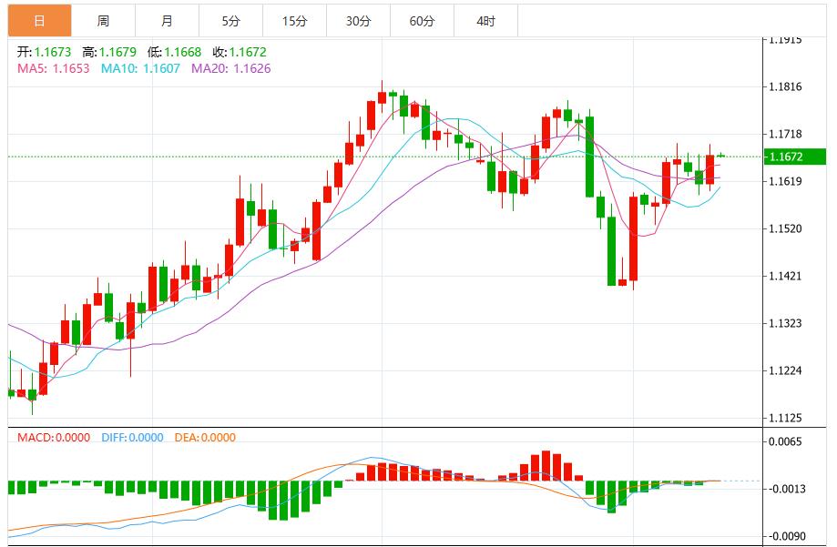 美联储降息预期打压美元，关注PPI和初请数据(图2)