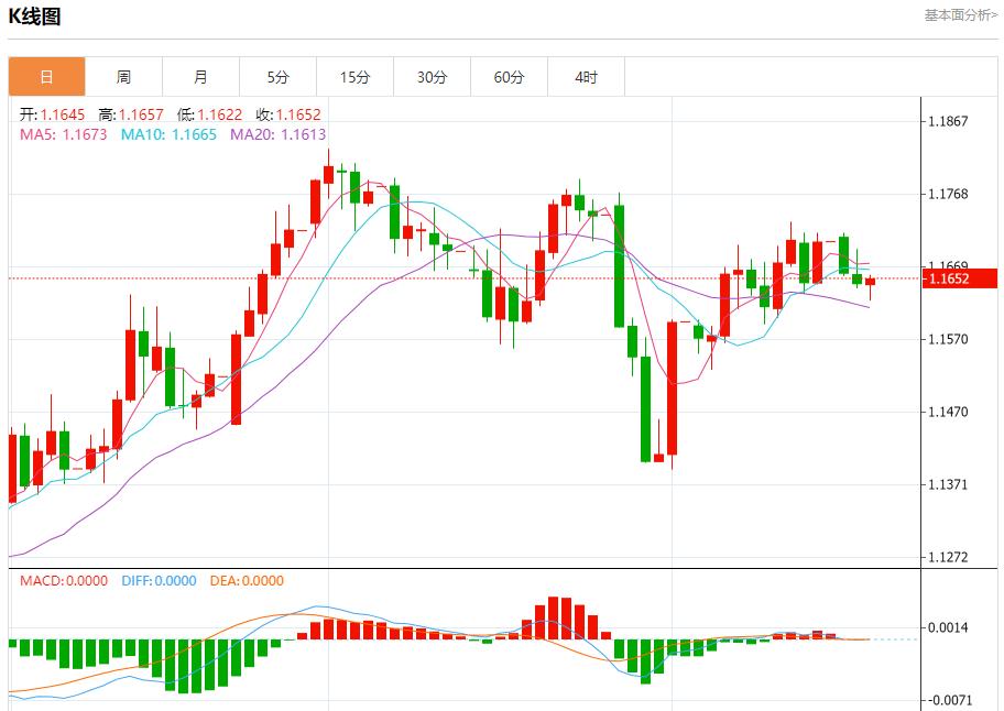 鲍威尔身陷两难，8月20日现货黄金、白银、原油、外汇短线走势分析(图1)