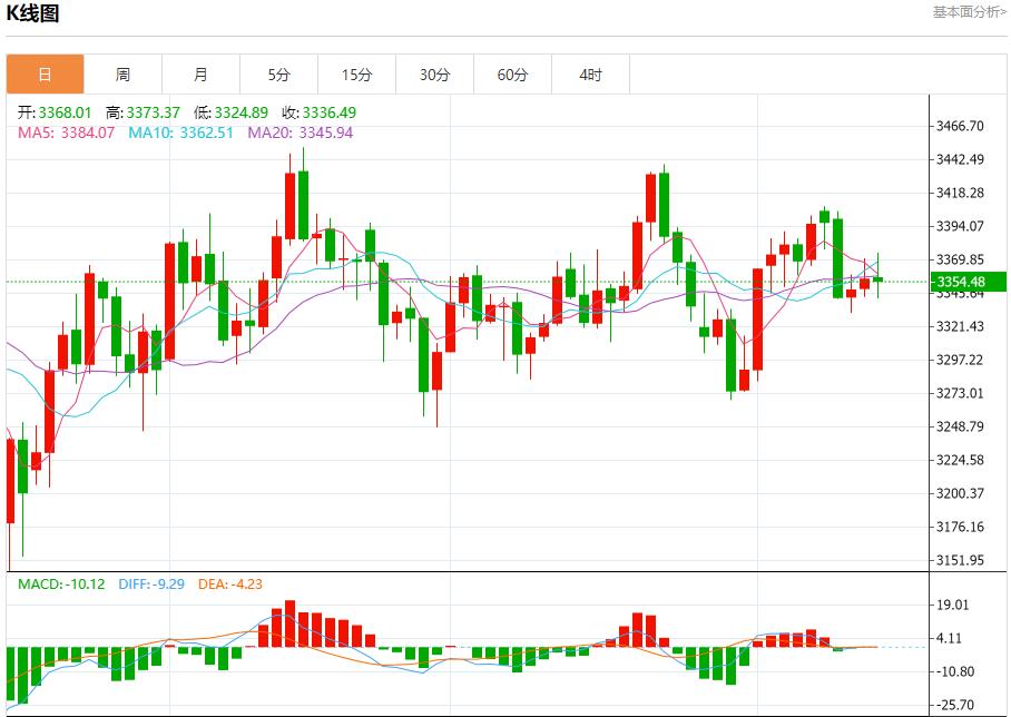 The ECB expects a rate cut in September to cool down, and the short-term trend analysis of spot gold, silver, crude oil and foreign exchange on August 14(图3)