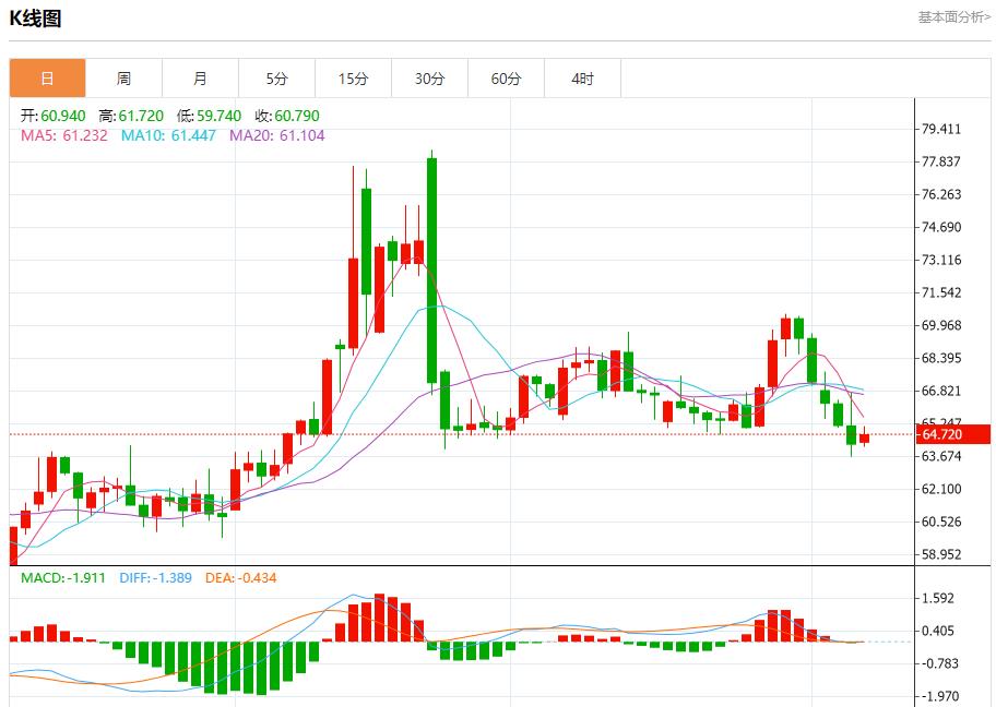 Global stock market storm is www.ew15.cning, analysis of short-term trends of spot gold, silver, crude oil and foreign exchange on August 7(图5)