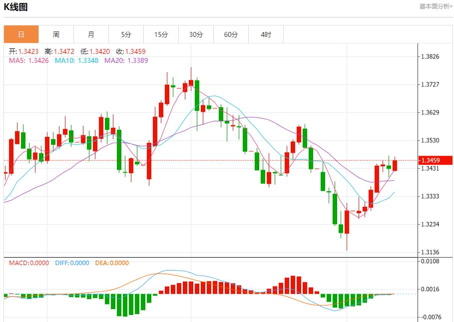 美国通胀数据恐升温，8月12日现货黄金、白银、原油、外汇短线走势分析(图2)