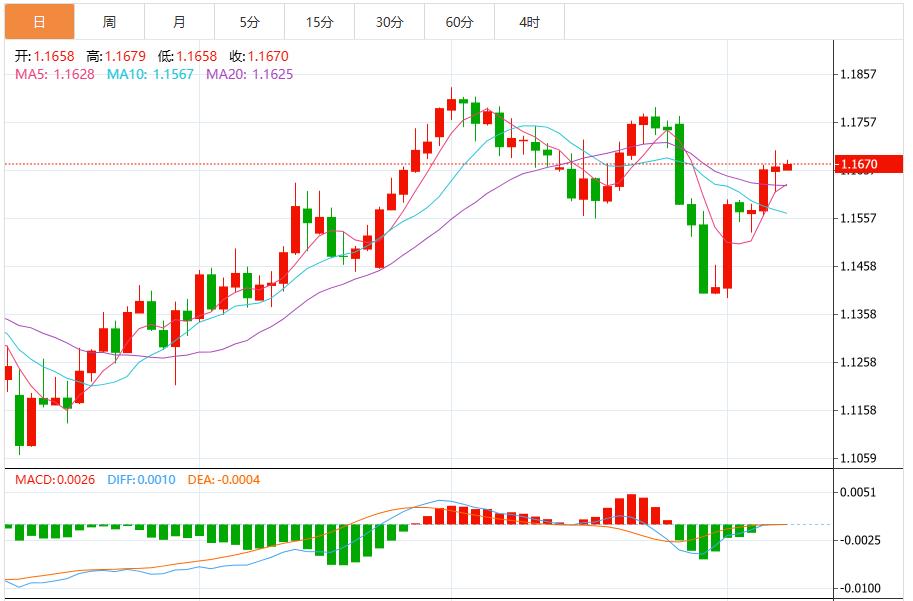 美元指数疲软，美国CPI、多国GDP将携手“恐怖数据”登场(图2)