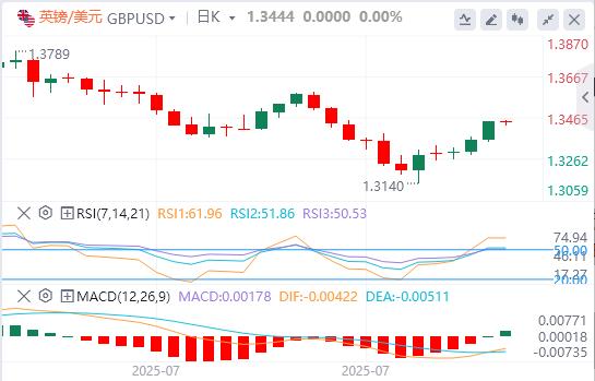 The US dollar stabilizes, and Trump nominates key figures in the Federal Reserve! Gold suddenly rumored to be levied on tariffs(图2)