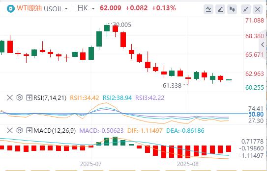 美元徘徊在98附近，下任美联储主席面试将拉开序幕(图3)