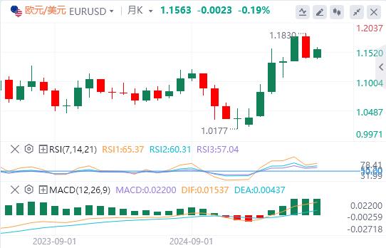 Non-farm employment data revives bets on interest rate cuts in September, dollar rebounds weakly(图1) Non-farm employment data revives bets on interest rate cuts in September, dollar rebounds weakly(图1)