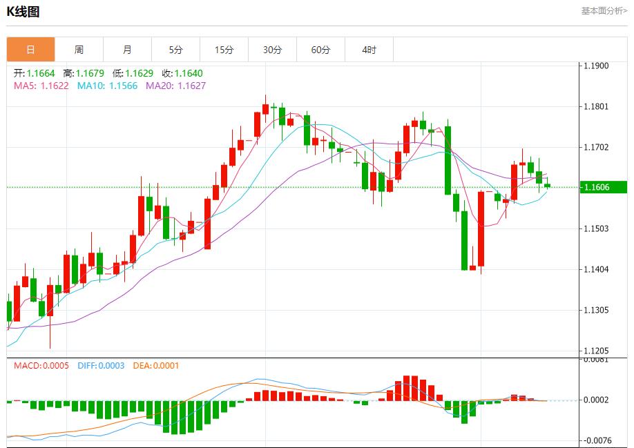美国通胀数据恐升温，8月12日现货黄金、白银、原油、外汇短线走势分析(图1)