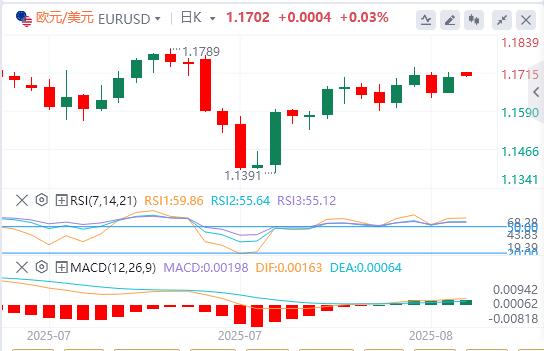 美元指数持续下跌，美联储戴利预测年内将降息两次(图2)