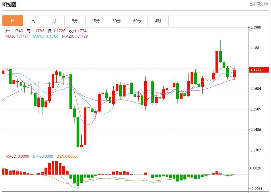 UK PMI data is imminent, analysis of short-term trends of spot gold, silver, crude oil and foreign exchange on September 22(图1)