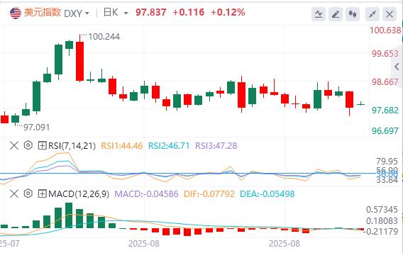 日本政坛地震冲击汇市！美指反弹恐昙花一现，美日多空争夺战如何布局？(图1)