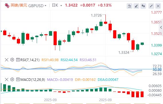 Trumps tough attitude towards the government shutdown, OPEC+ will increase production in October(图3)