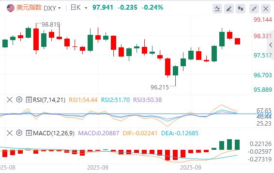Die Inflation ist stabil und Zinssenkungen. Das Schicksal des US -Dollars hängt von Beschäftigungsdaten ab(图2) Die Inflation ist stabil und Zinssenkungen. Das Schicksal des US -Dollars hängt von Beschäftigungsdaten ab(图2)