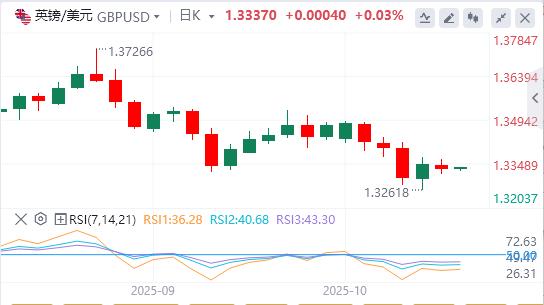 The newcomer of the Federal Reserve supports two more interest rate cuts this year, and international spot gold soars by US$100 in a single day(图3) The newcomer of the Federal Reserve supports two more interest rate cuts this year, and international spot gold soars by US$100 in a single day(图3)