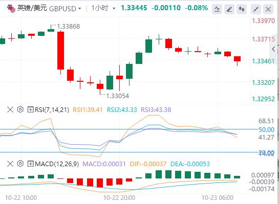 The U.S. dollars rise paused, and spot gold fluctuated sharply. The U.S. Department of the Treasury announced sanctions on two major Russian oil www.ew15.cnpanies.(图3) The U.S. dollars rise paused, and spot gold fluctuated sharply. The U.S. Department of the Treasury announced sanctions on two major Russian oil www.ew15.cnpanies.(图3)