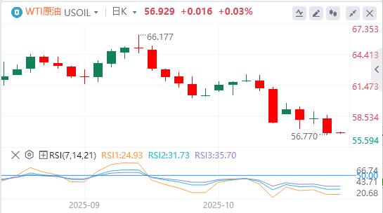 La voix de la « colombe » de la Fed se fait plus forte et le crédit bancaire aux États-Unis est en plein essor(图5) La voix de la « colombe » de la Fed se fait plus forte et le crédit bancaire aux États-Unis est en plein essor(图5)