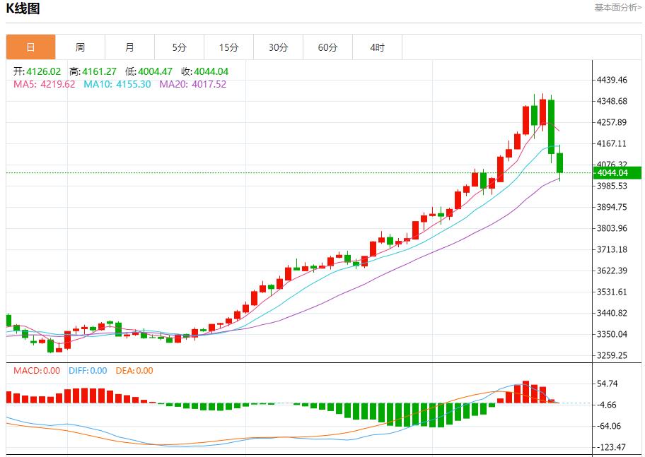 Der Regierungsstillstand in den USA hat den Devisenmarkt in Mitleidenschaft gezogen. Analyse der kurzfristigen Trends von Spotgold, Silber, Rohöl und Devisen am 22. Oktober(图3) Der Regierungsstillstand in den USA hat den Devisenmarkt in Mitleidenschaft gezogen. Analyse der kurzfristigen Trends von Spotgold, Silber, Rohöl und Devisen am 22. Oktober(图3)