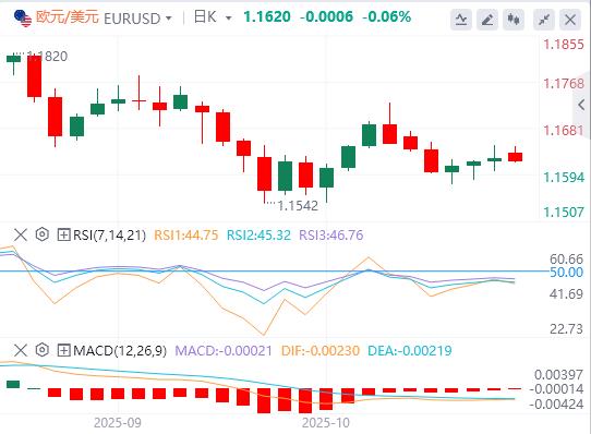 Die Märkte beruhigen sich aufgrund des Optimismus über das Handelsabkommen zwischen den USA und China(图1) Die Märkte beruhigen sich aufgrund des Optimismus über das Handelsabkommen zwischen den USA und China(图1)