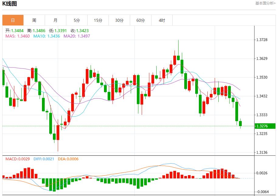 日本政坛变局引爆汇市，10月10日现货黄金、白银、原油、外汇短线走势分析(图2)