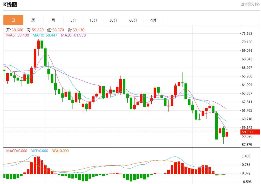 Die Quartalsergebnisse der Bank of America sind beeindruckend, Analyse der kurzfristigen Trends von Spotgold, Silber, Rohöl und Devisen am 15. Oktober(图5) Die Quartalsergebnisse der Bank of America sind beeindruckend, Analyse der kurzfristigen Trends von Spotgold, Silber, Rohöl und Devisen am 15. Oktober(图5)