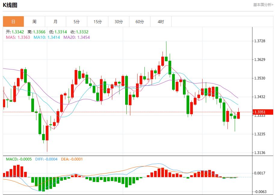 Die Quartalsergebnisse der Bank of America sind beeindruckend, Analyse der kurzfristigen Trends von Spotgold, Silber, Rohöl und Devisen am 15. Oktober(图2) Die Quartalsergebnisse der Bank of America sind beeindruckend, Analyse der kurzfristigen Trends von Spotgold, Silber, Rohöl und Devisen am 15. Oktober(图2)