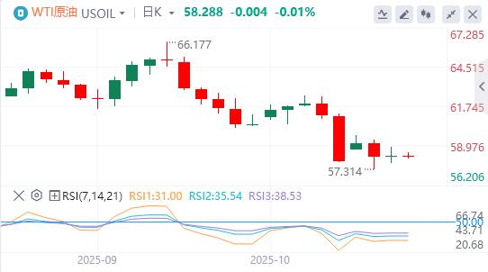 Der Dollar verfehlte die Marke von 99 und Fed-Gouverneur Milan forderte eine schnelle Zinssenkung.(图5) Der Dollar verfehlte die Marke von 99 und Fed-Gouverneur Milan forderte eine schnelle Zinssenkung.(图5)