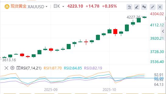 Der Dollar verfehlte die Marke von 99 und Fed-Gouverneur Milan forderte eine schnelle Zinssenkung.(图4) Der Dollar verfehlte die Marke von 99 und Fed-Gouverneur Milan forderte eine schnelle Zinssenkung.(图4)