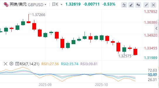Gold fällt von Rekordhochs zurück, Fokus richtet sich auf Powells Rede(图2) Gold fällt von Rekordhochs zurück, Fokus richtet sich auf Powells Rede(图2)