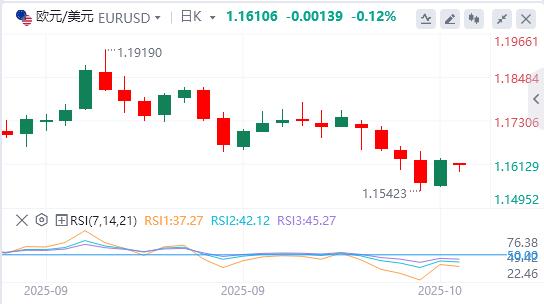 Der US-Dollar-Index fiel unter die Marke von 99, Trump meldete sich zu Wort!(图2) Der US-Dollar-Index fiel unter die Marke von 99, Trump meldete sich zu Wort!(图2)
