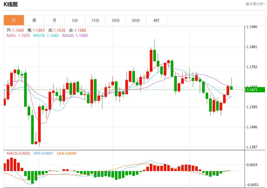 Die Tauben im europäischen Bankwesen sind wieder zurück, Analyse der kurzfristigen Trends von Spotgold, Silber, Rohöl und Devisen am 17. Oktober(图1) Die Tauben im europäischen Bankwesen sind wieder zurück, Analyse der kurzfristigen Trends von Spotgold, Silber, Rohöl und Devisen am 17. Oktober(图1)