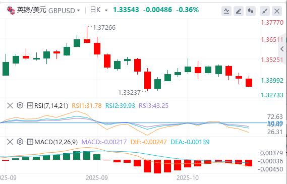 Die US-Regierung hält weiterhin still und Powells Rede kommt heute Abend!(图2) Die US-Regierung hält weiterhin still und Powells Rede kommt heute Abend!(图2)