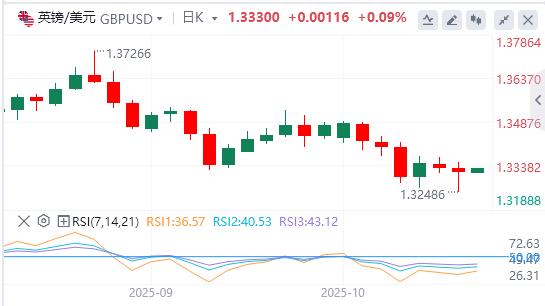 Der US-Dollar-Index hält gerade noch die Marke von 99, steht eine Zinssenkung bevor?(图3) Der US-Dollar-Index hält gerade noch die Marke von 99, steht eine Zinssenkung bevor?(图3)