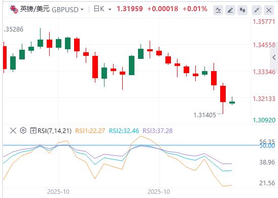 Il Giappone è fermo, stasera arriverà la decisione sul tasso di interesse della Banca Centrale Europea!(图2) Il Giappone è fermo, stasera arriverà la decisione sul tasso di interesse della Banca Centrale Europea!(图2)