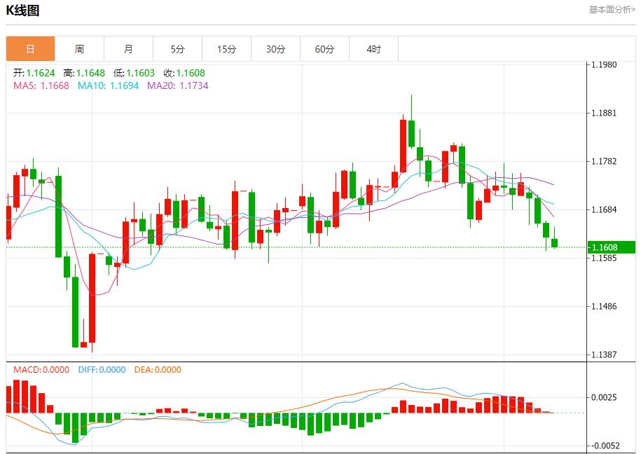 Die Europäische Zentralbank steckt in einer abwartenden Situation fest. Analyse der kurzfristigen Trends von Spotgold, Silber, Rohöl und Devisen am 9. Oktober(图1) Die Europäische Zentralbank steckt in einer abwartenden Situation fest. Analyse der kurzfristigen Trends von Spotgold, Silber, Rohöl und Devisen am 9. Oktober(图1)