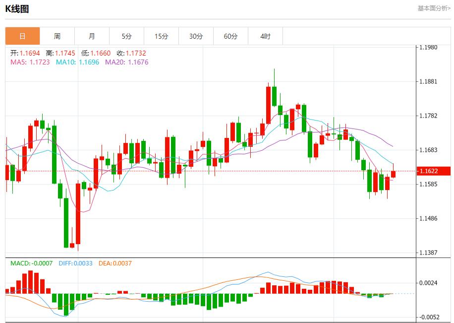 Die Quartalsergebnisse der Bank of America sind beeindruckend, Analyse der kurzfristigen Trends von Spotgold, Silber, Rohöl und Devisen am 15. Oktober(图1) Die Quartalsergebnisse der Bank of America sind beeindruckend, Analyse der kurzfristigen Trends von Spotgold, Silber, Rohöl und Devisen am 15. Oktober(图1)