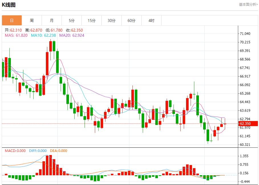 Die Europäische Zentralbank steckt in einer abwartenden Situation fest. Analyse der kurzfristigen Trends von Spotgold, Silber, Rohöl und Devisen am 9. Oktober(图5) Die Europäische Zentralbank steckt in einer abwartenden Situation fest. Analyse der kurzfristigen Trends von Spotgold, Silber, Rohöl und Devisen am 9. Oktober(图5)