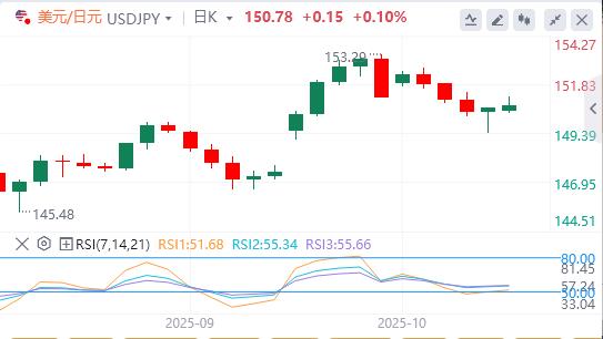 Der Dollar schwächt sich ab, da die Handelsspannungen zwischen den USA und China nachlassen(图3) Der Dollar schwächt sich ab, da die Handelsspannungen zwischen den USA und China nachlassen(图3)