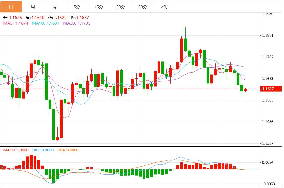 Der Regierungsstillstand kann die Dollar-Zuwächse nicht aufhalten, warten Sie auf das Wort der Fed-Beamten(图2) Der Regierungsstillstand kann die Dollar-Zuwächse nicht aufhalten, warten Sie auf das Wort der Fed-Beamten(图2)