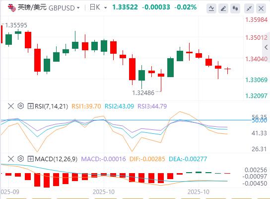 Les nouvelles restrictions américaines sur la Chine touchent le point faible de la science et de la technologie ! , la baisse des taux de la Fed est presque gagnée d’avance(图2) Les nouvelles restrictions américaines sur la Chine touchent le point faible de la science et de la technologie ! , la baisse des taux de la Fed est presque gagnée d’avance(图2)