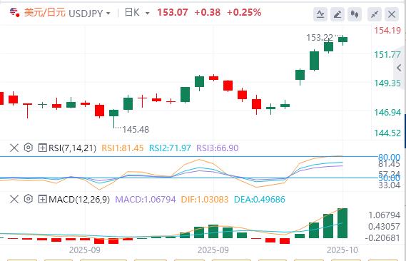 Die US-Regierung hält weiterhin still und Powells Rede kommt heute Abend!(图3) Die US-Regierung hält weiterhin still und Powells Rede kommt heute Abend!(图3)