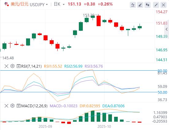 Le dollar américain est généralement plus fort et lIPC canadien devrait augmenter en septembre(图3) Le dollar américain est généralement plus fort et lIPC canadien devrait augmenter en septembre(图3)