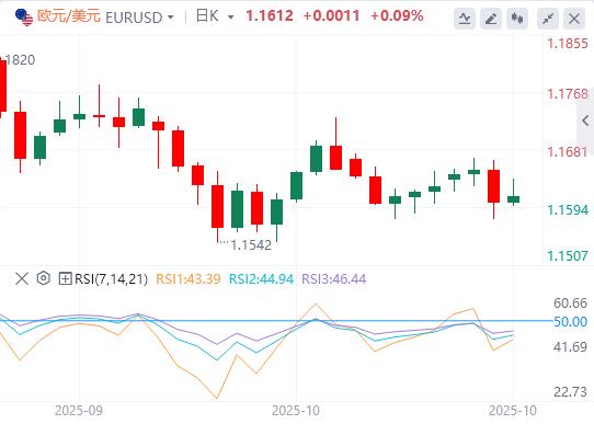 Il Giappone è fermo, stasera arriverà la decisione sul tasso di interesse della Banca Centrale Europea!(图1) Il Giappone è fermo, stasera arriverà la decisione sul tasso di interesse della Banca Centrale Europea!(图1)
